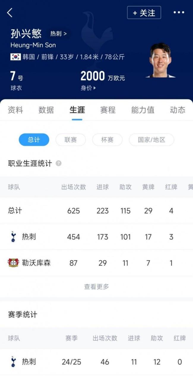 洛杉矶FC官宣孙兴慜加盟 刷新美职联转会纪录