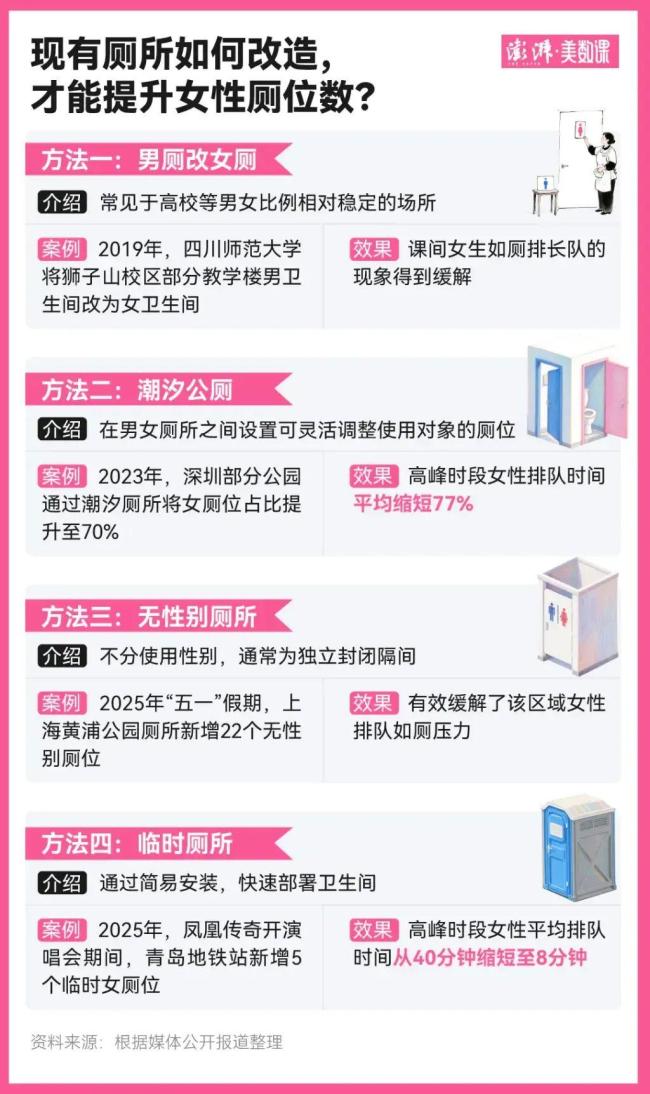 女厕排长队怎么解决？一地立法明确 甘肃首立法规保障