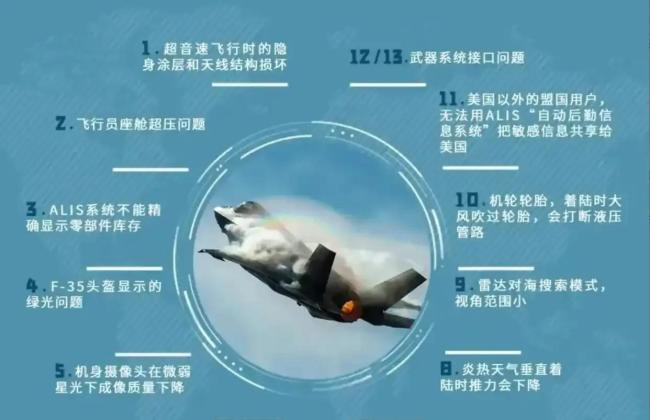 美国F35大单泡汤 供应链危机凸显