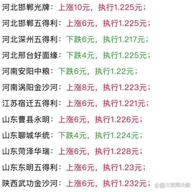 明天8月10日小麦“涨更猛”了！托市收购齐发力
