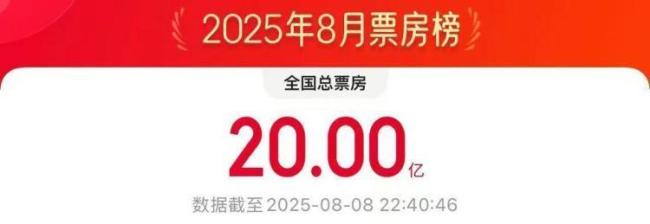 今年8月电影总票房破20亿