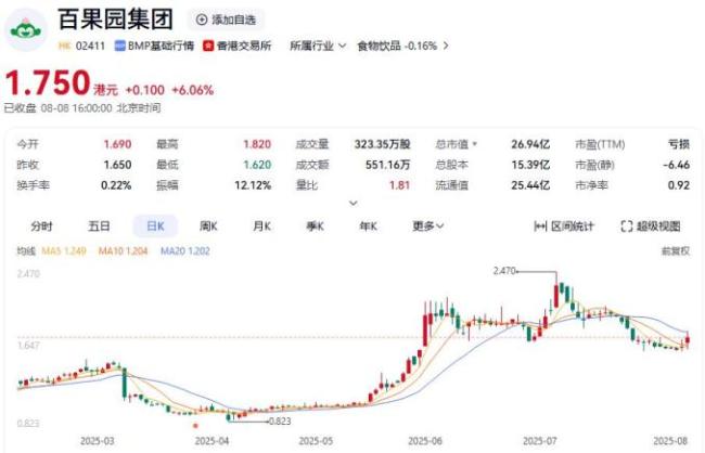 网友称“月薪2万元吃不起百果园”，董事长回应：不会迎合消费者 坚持高品质路线