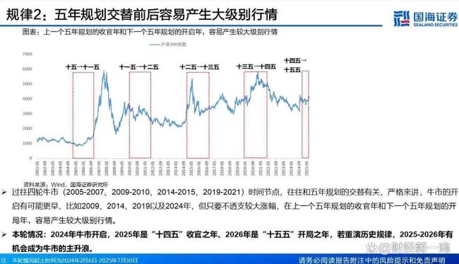 评论员：本轮A股牛市主升浪或在明年 经济与政策共振期待