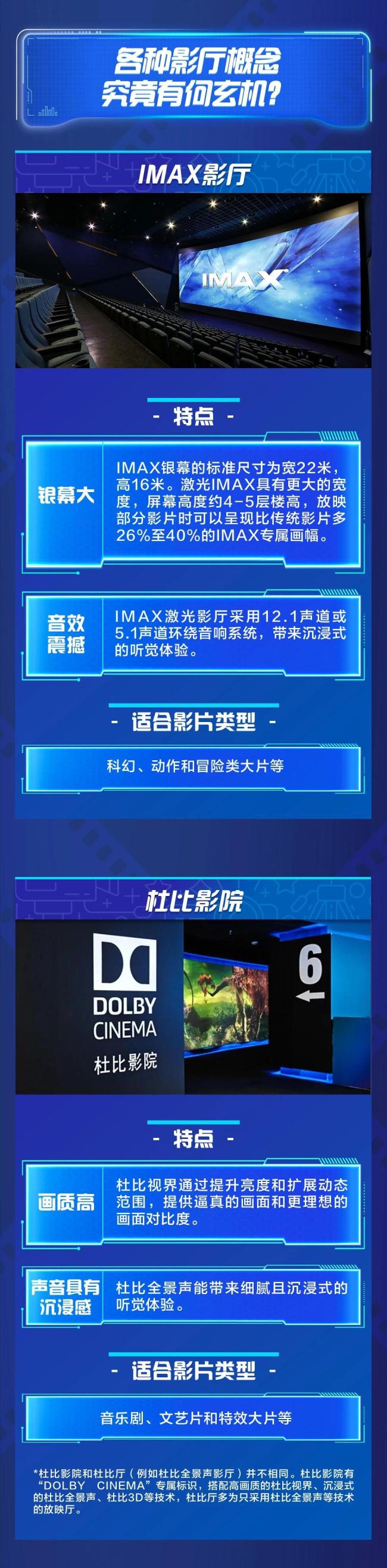 激光、巨幕、CINITY…各类影厅怎么选，一图讲明白
