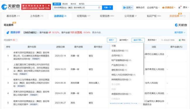 百果园曾被责令改正