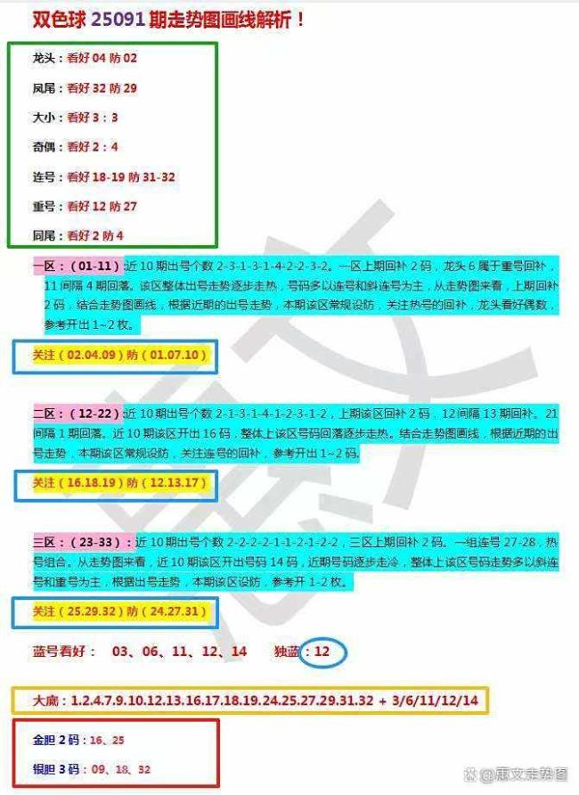 双色球头奖开8注752万 分落5地 走势图解析幸运5+1