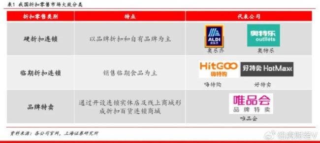 外卖之后，大厂鏖战硬折扣 零售巨头“狭路相逢”