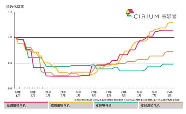 数十架飞机在俄被扣 飞机还能回来吗 租赁公司获保险赔偿