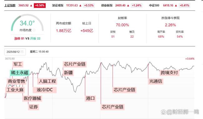 3674点已收复 A股下一站去哪里