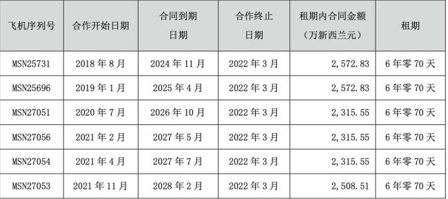 数十架中资公司飞机被扣俄罗斯！租赁公司影响几何，飞机还能回来吗 保险赔付成解围之道
