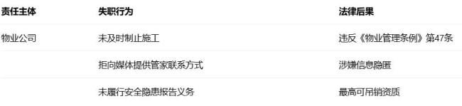 业主砌墙私占200平大堂？已拆除 豪宅里的公地掠夺