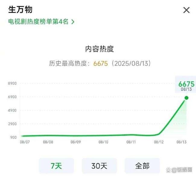 赵达凭《生万物》出圈