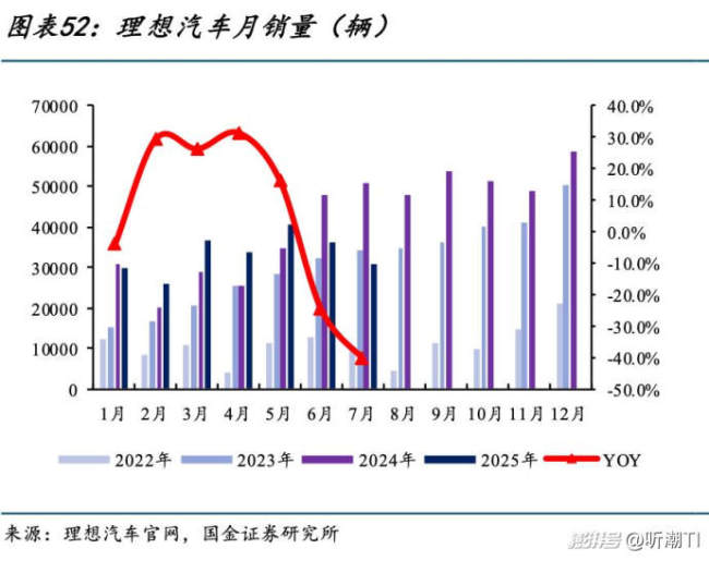 分析：李想需要学会打逆风局 理想面临纯电与增程双重挑战