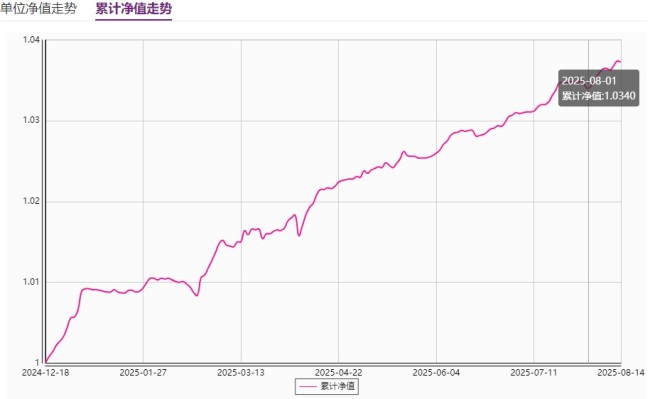 A股股债上演冰火两重天 股市攀升带动收益