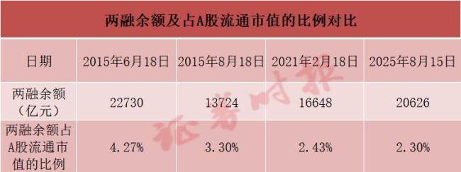 A股强势反转刷新十年峰值 市场人气高涨创阶段新高