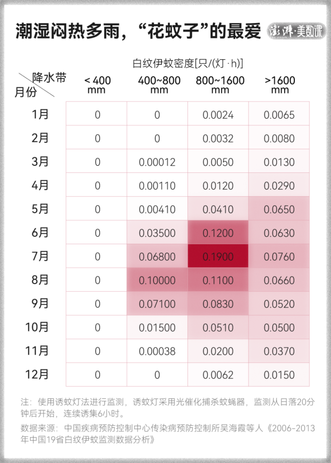 全球