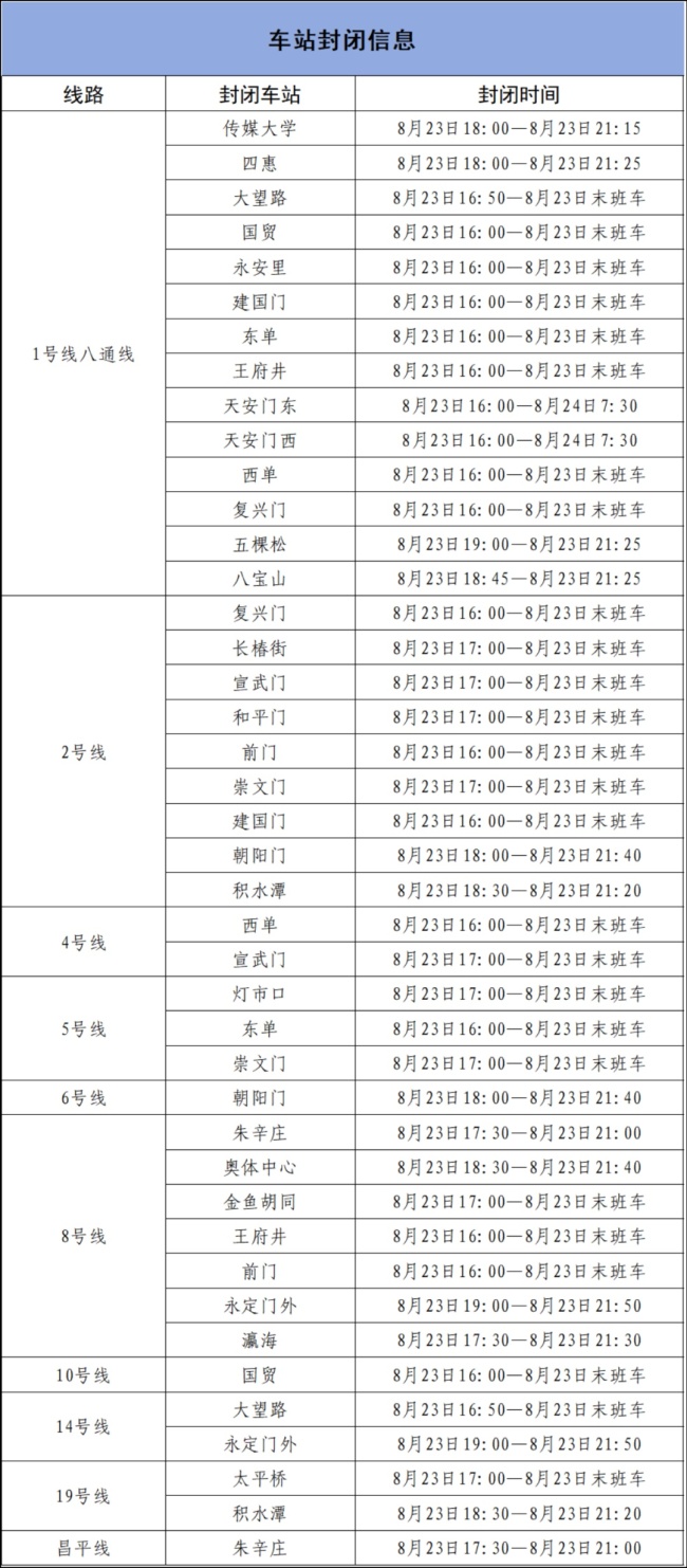 本周六14時(shí)起，北京部分地鐵站、出入口封閉！164條公交繞行甩站等