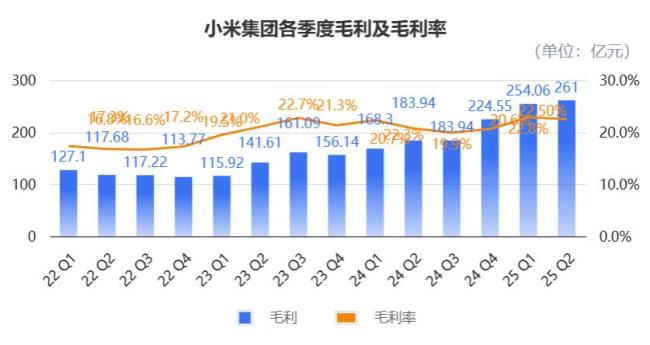小米造车毛利率为何屡创新高 成本控制与高端化战略奏效