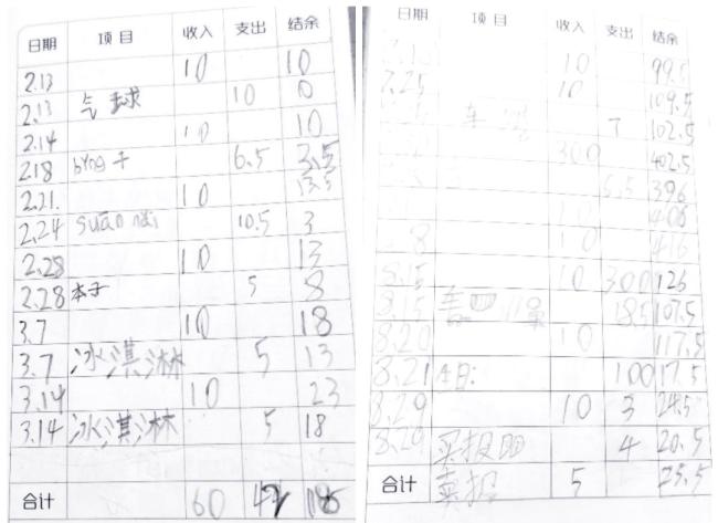 怎样培养记账习惯?助力孩子成为理财小达人