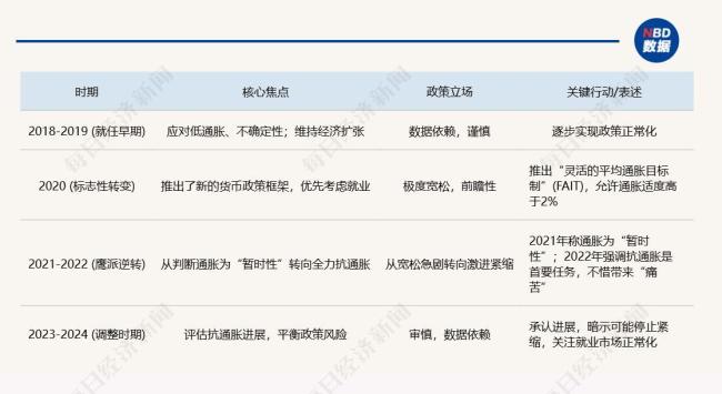 鲍威尔释放降息预期如何影响美经济 市场狂欢背后隐忧