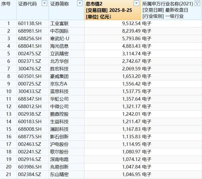 A股“千亿阵营”大变局