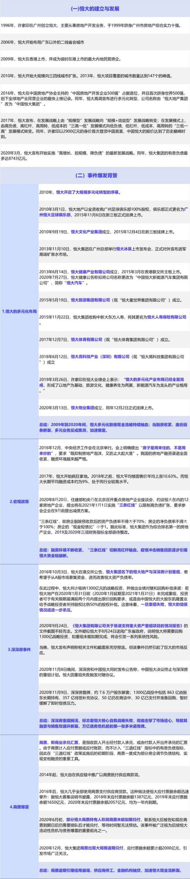 “萬(wàn)億”恒大落幕：起底恒大暴雷始末！中國(guó)恒大在港交所正式摘牌