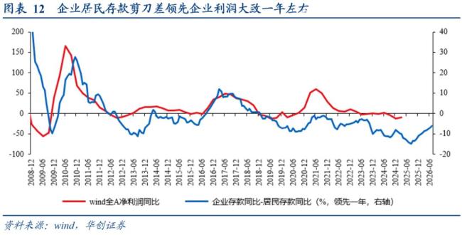 分析师：中国居民没有“超额储蓄” 防御性存款待转化