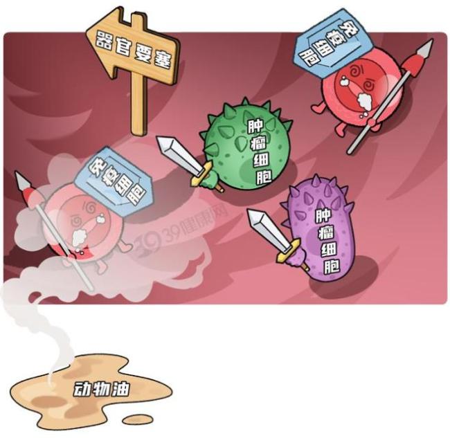 这3种常见食用油，竟是癌症催化剂！快看你家有没？