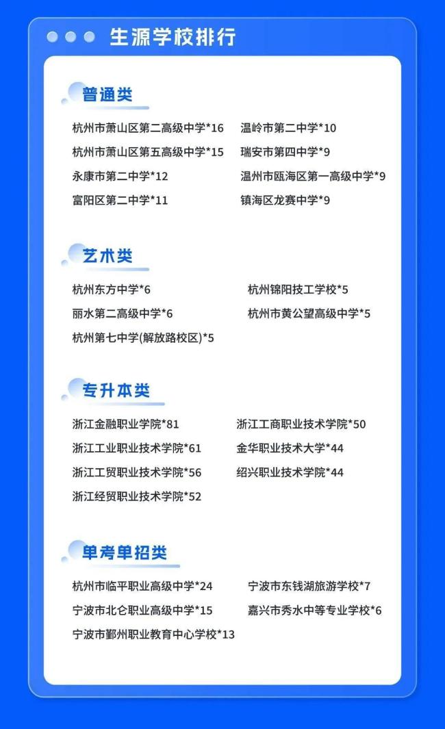 高考生占6成 浙大公布新生大数据 揭秘2025级生源构成