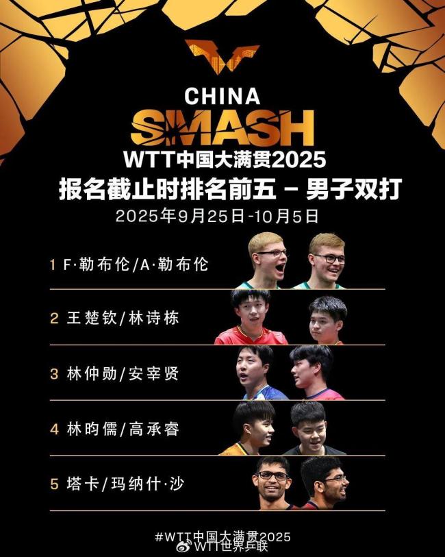 WTT中国大满贯:孙颖莎王楚钦混双出战 国乒组合亮相