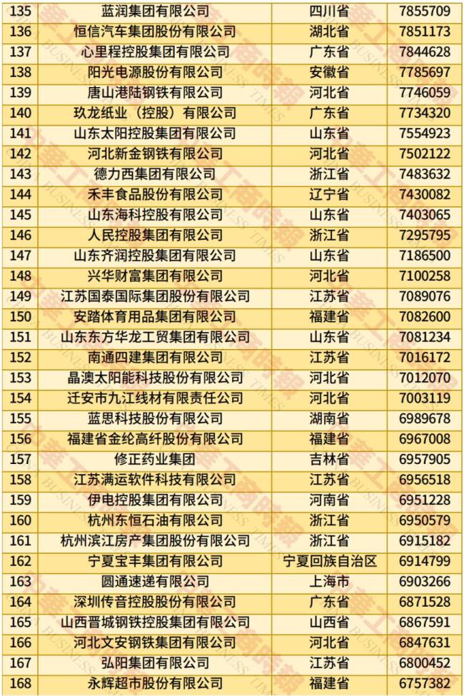 2025中国民营企业500强