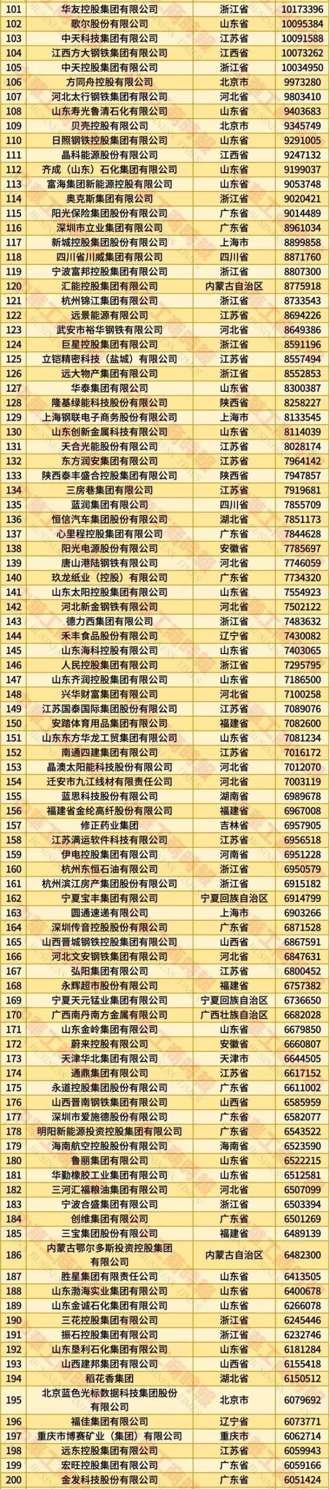 2025民营企业500强揭晓 京东阿里恒力领跑