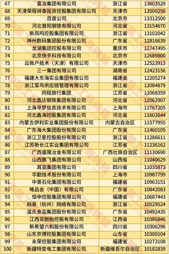 2025中国民营企业500强