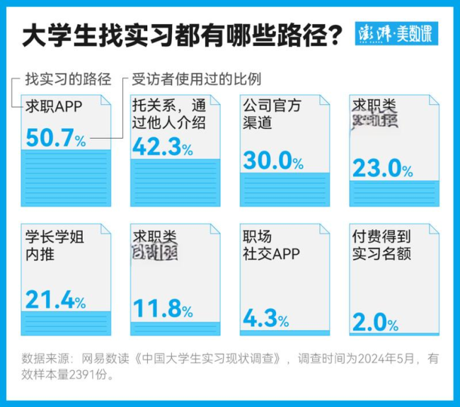 为求职大一就开始实习? 到底值不值