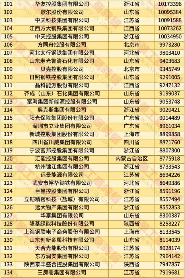 2025中国民营企业500强