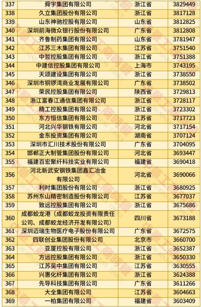 2025中国民营企业500强