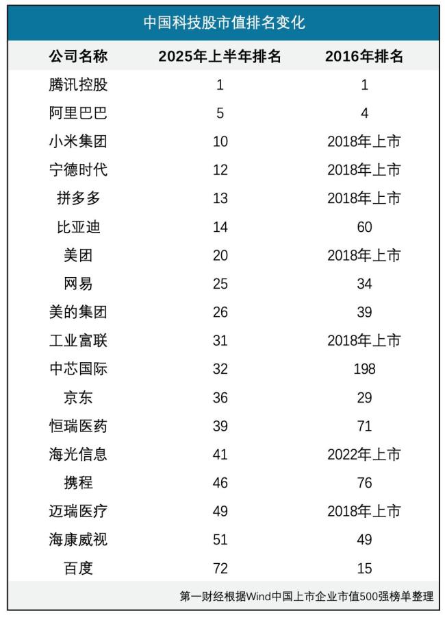 中国科技股大涨 AI驱动增长
