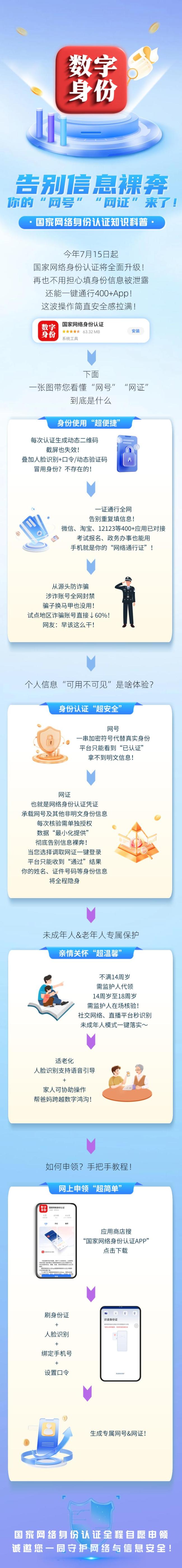 告别信息裸奔国家网络身份认证来啦！