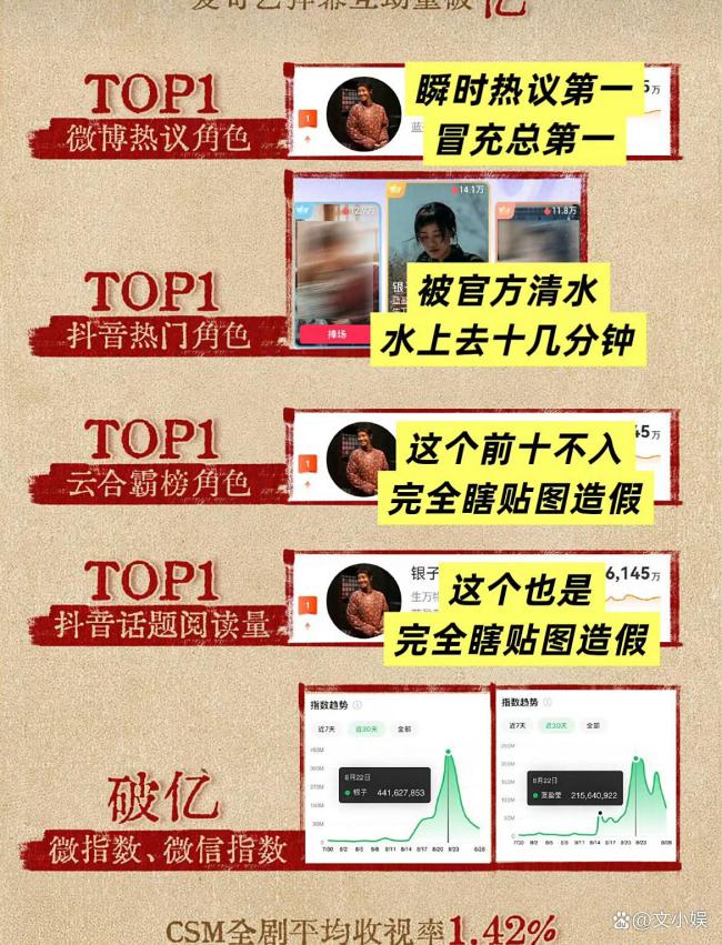 蓝盈莹工作室发文致歉 数据争议反噬口碑