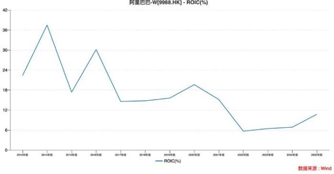 淘宝闪购开始放长线 资本市场积极响应