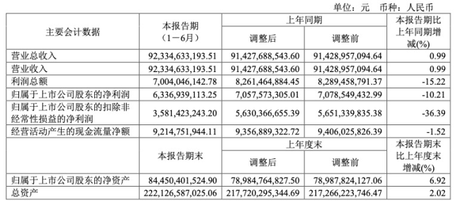 长城和魏建军的“生死危机” 转型泥沼中的挣扎