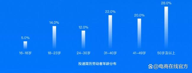 程序员创业，雷军投资上亿，招聘界“拼多多”瞄准4亿打工人