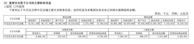 国产晶圆代工双雄现并购分野 一停一复引发关注