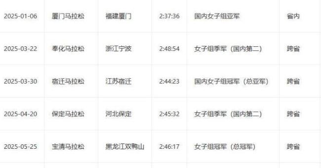 马拉松女护士主页称签约品牌361 爱好与工作之争