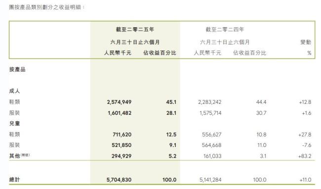 361度与“最快女护士”光速切割背后 商业化路径受质疑