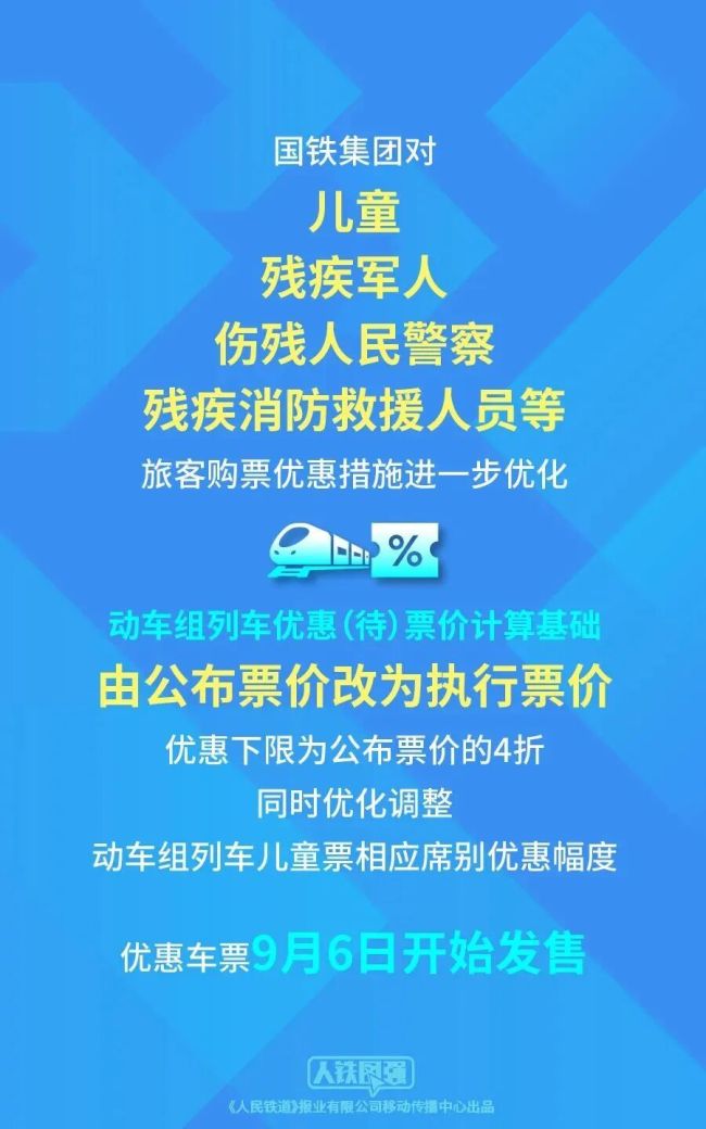 兒童火車(chē)票優(yōu)惠下限4折 親子出行更實(shí)惠