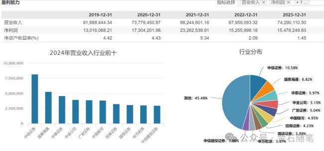 易会满任内IPO融资总额超2万亿 资本市场改革成果显著