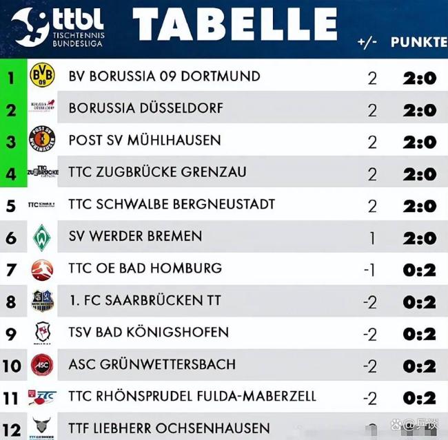 樊振东客场临时加装看台 购票热潮席卷全球