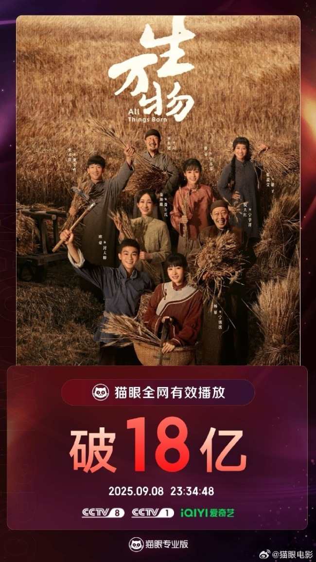 《生万物》有效播放量破18亿，集均有效播放量破5000万！