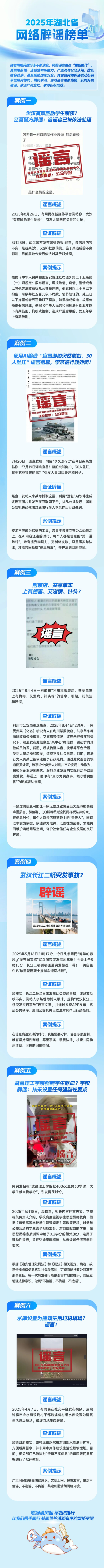 《2025年湖北省網(wǎng)絡辟謠榜單》發(fā)布